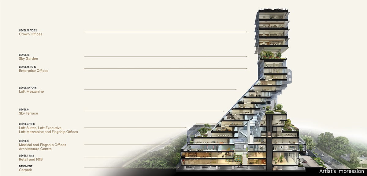 The Golden Mile Urban Transformation